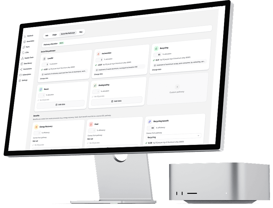 Obligations, flows, and dossiers tied to each product lifecycle